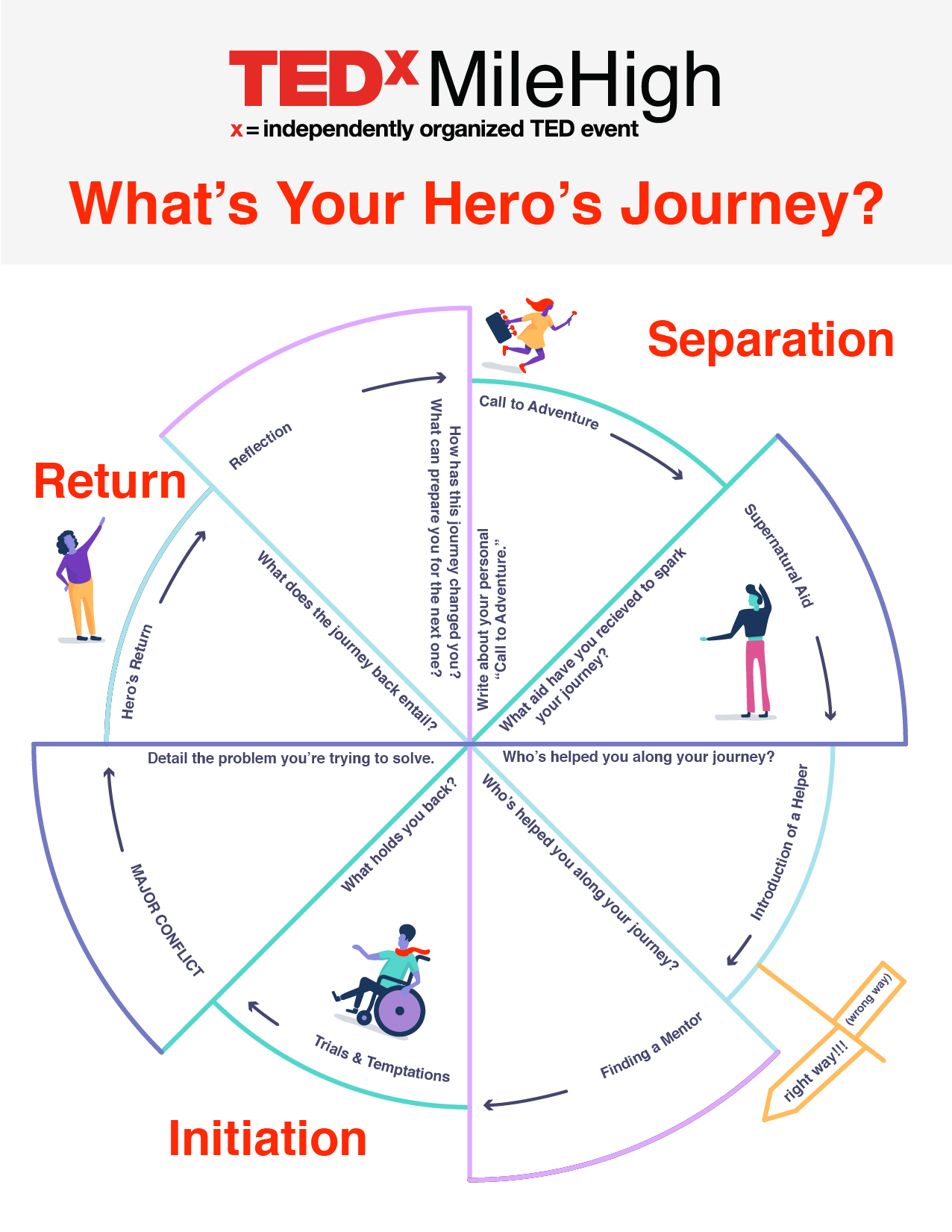 hero's journey departure examples